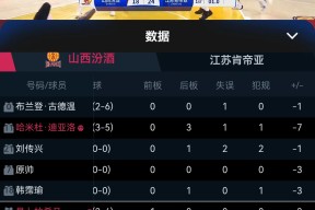 关键时刻广州队调整名单以备CBA常规赛，远射贴柱环节打磨，质疑声仍在，临场指挥获称赞的简单介绍-友博登录